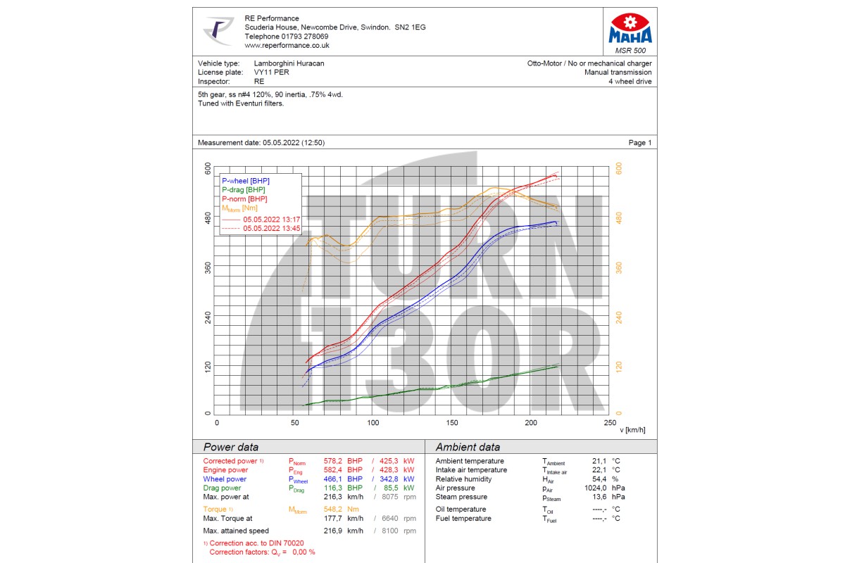 Eventuri Carbon Fiber Intake for Audi R8 V10 4S / Lamborghini Huracan