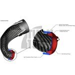 Eventuri Carbon Turbo Inlet για Audi RS3 8V.5 / TTRS 8S με φλάντζα turbo stock Eventuri Carbon Turbo Inlet για Audi RS3 8V.5 / TTRS 8S με φλάντζα turbo stock