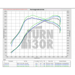 Eventuri Carbon Turbo Inlet για Audi RS3 8V.5 / TTRS 8S με φλάντζα τούρμπο TTE 625 / TTE 700 Eventuri Carbon Turbo Inlet για Audi RS3 8V.5 / TTRS 8S με φλάντζα τούρμπο TTE 625 / TTE 700