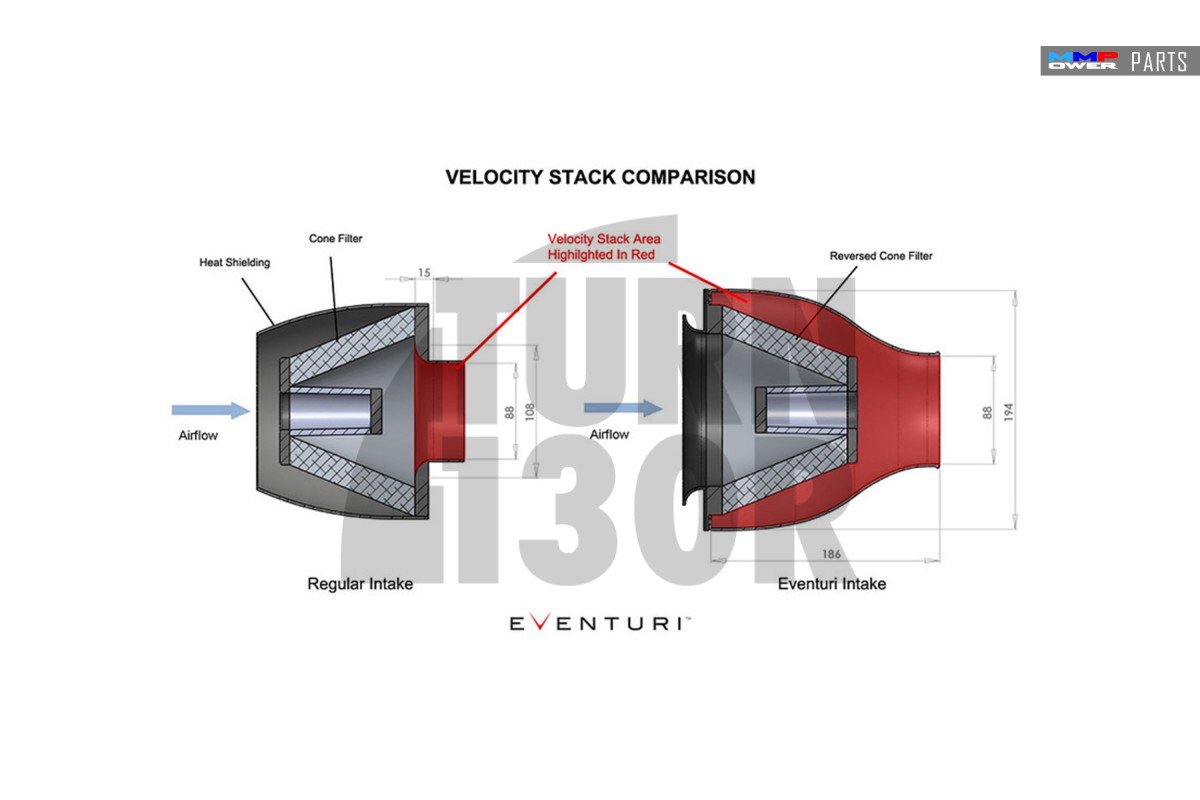Eventuri Carbon Fiber Intake for Golf 7 GTI / Mk7 R / Leon 3 Cupra / S3 8V Eventuri Carbon Fiber Intake for Golf 7 GTI / Mk7 R / Leon 3 Cupra / S3 8V