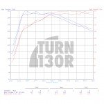 CTS Turbo Muffler Delete for Audi S3 8V, Audi S1, and TT Mk3
